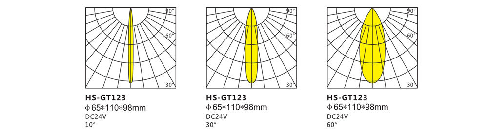 HS-TG123投光燈