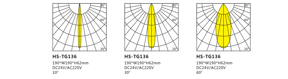 HS-TG136投光燈