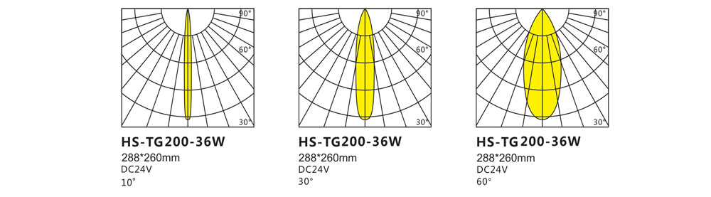 HS-TG200-36W投光燈