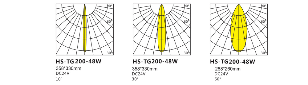 HS-TG200-48W投光燈