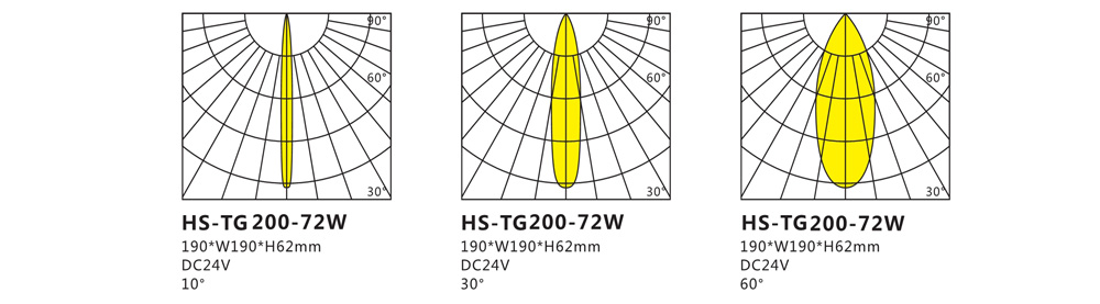 HS-TG200-72W投光燈